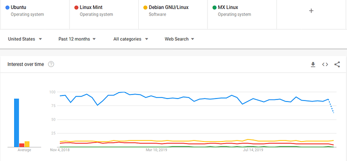 google_trends