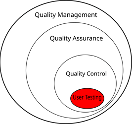 qa-qc-ut