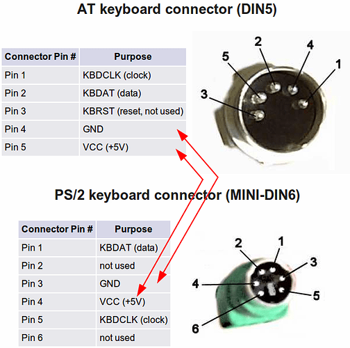 pinout